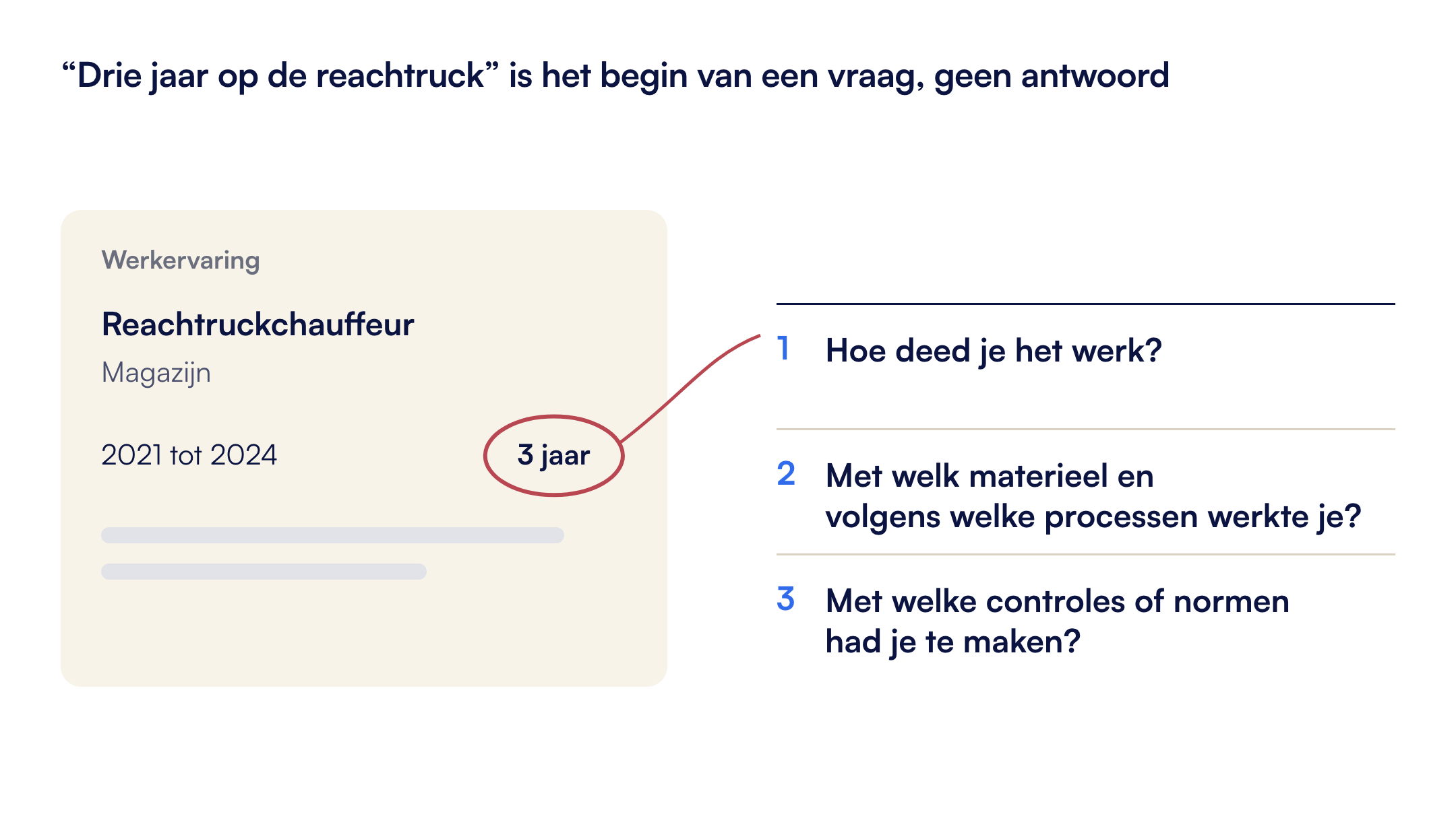 Een regel uit een cv: reachtruckchauffeur, 2021 tot 2024. De drie jaar zijn omcirkeld, en een lijn leidt naar drie vragen over het werk.