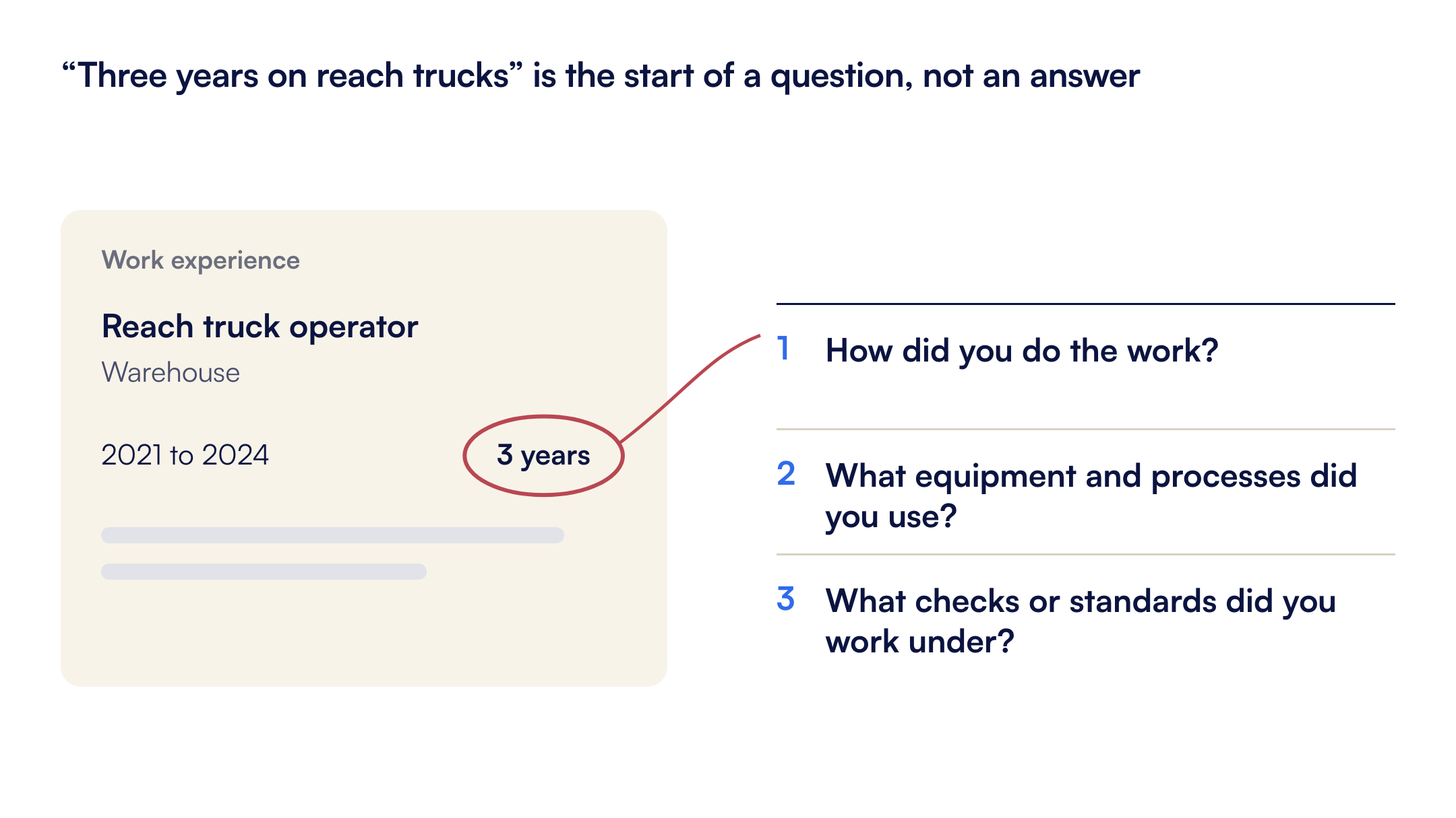 A CV line reading reach truck operator, 2021 to 2024, with the three years ringed and led to three questions about the work.