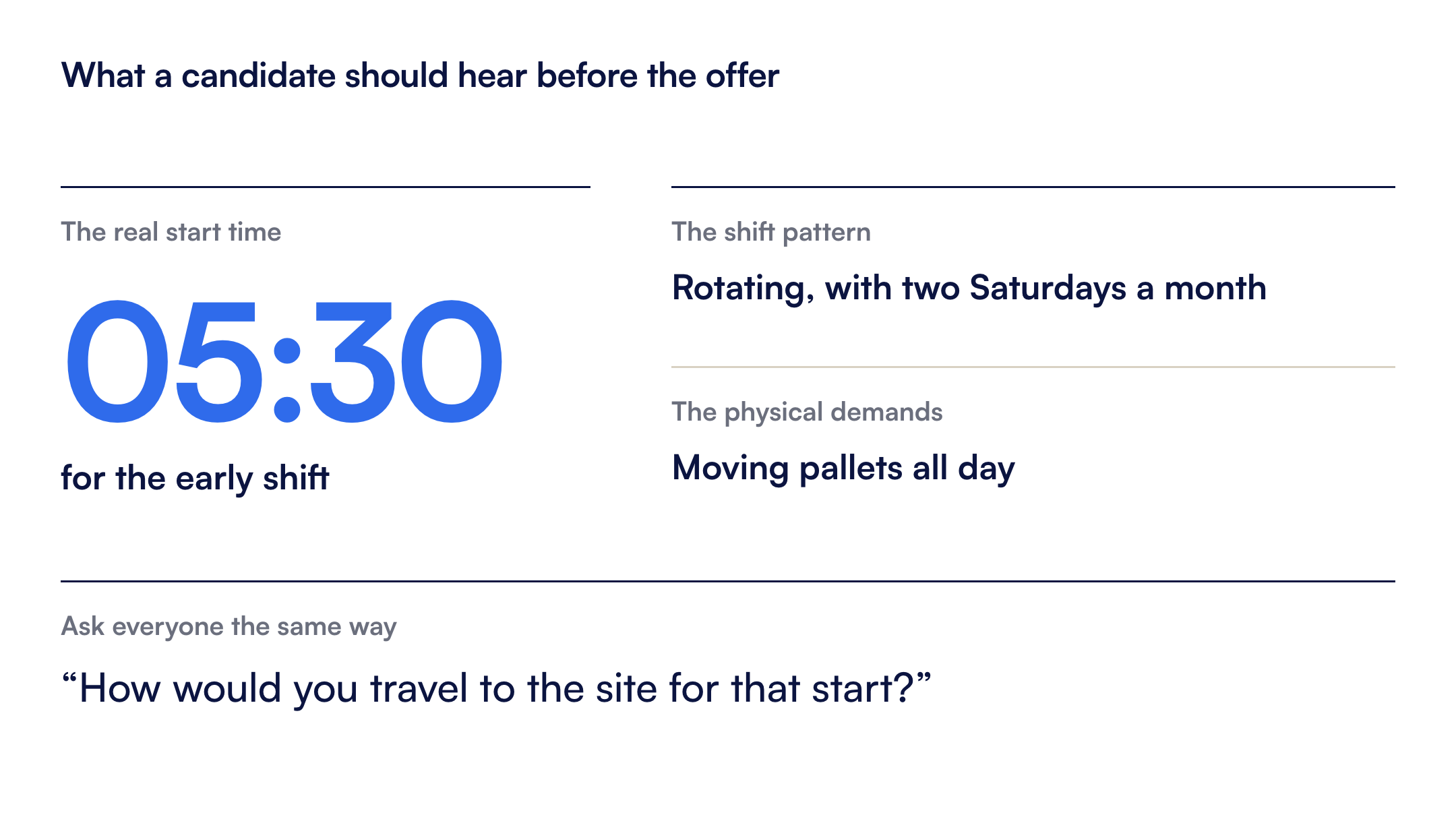 What a candidate should hear before the offer: the 05:30 start, the shift pattern, the physical work, and how they would travel to the site.